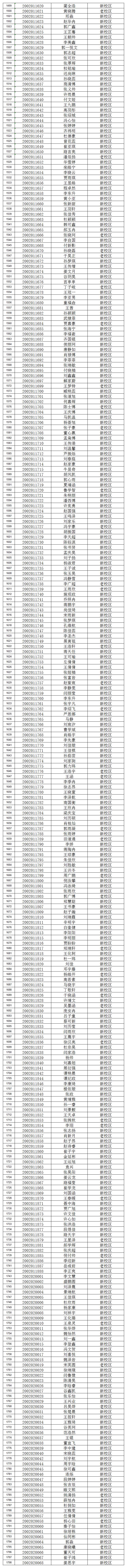 臨清一中484.5分,東阿481.5分!聊城一中,三中新生錄取榜發佈!