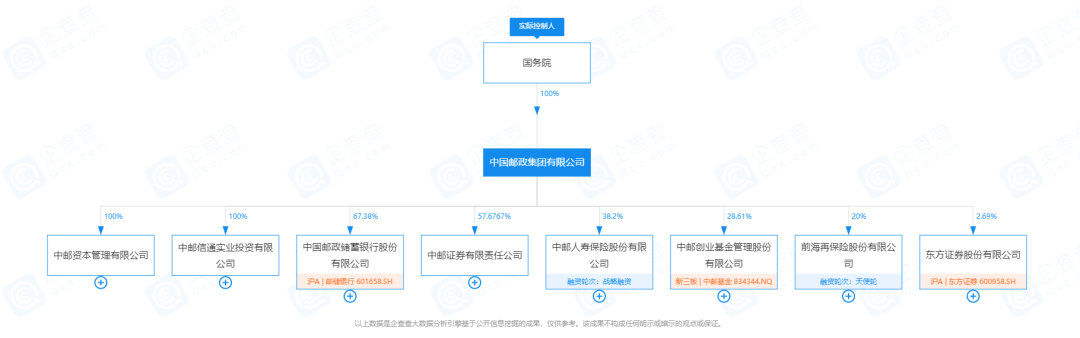 驚奇!出走投行,奔赴