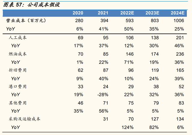 内贸化学品海运龙头,盛航股份:布局液氨,先发优势明显