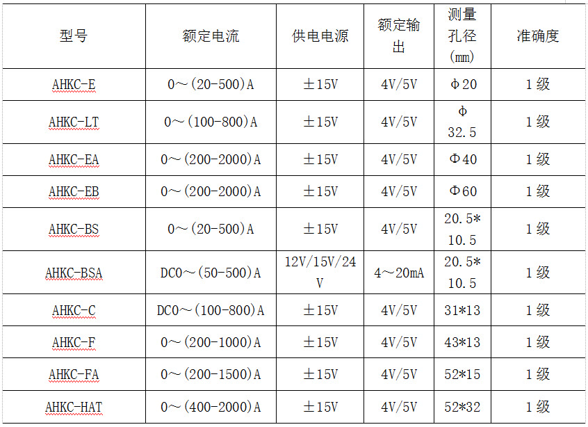 浅谈霍尔电流传感器的原理及应用-安科瑞张瑞豪