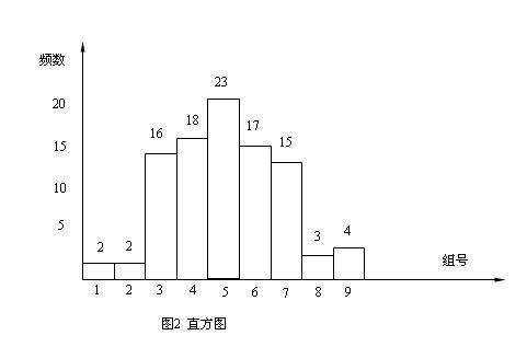 画直方图的步骤图片