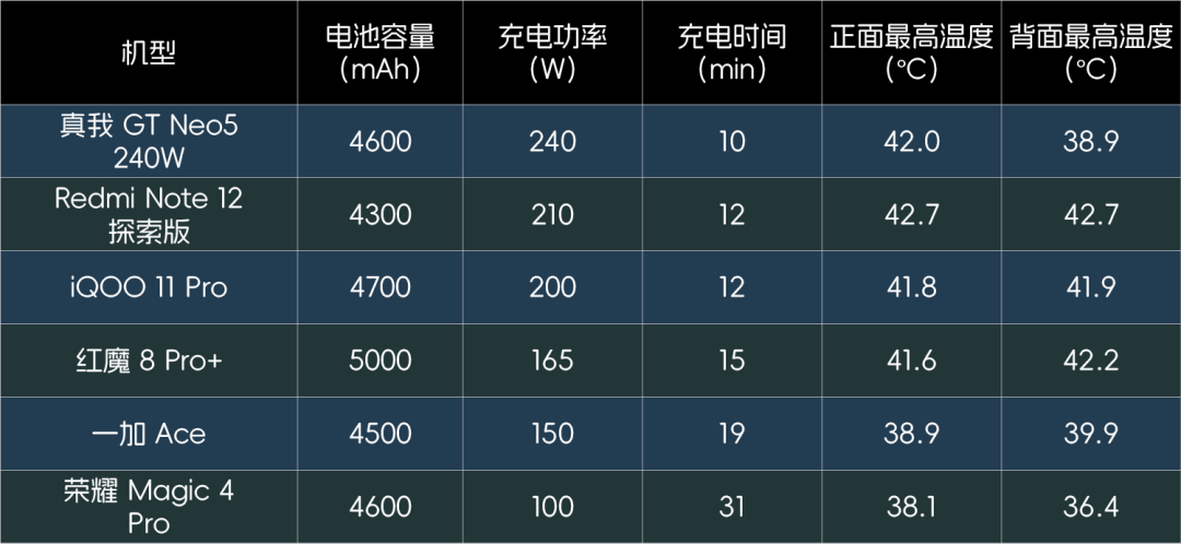 为什么苹果充电那么慢(为什么苹果充电到80就不充了)