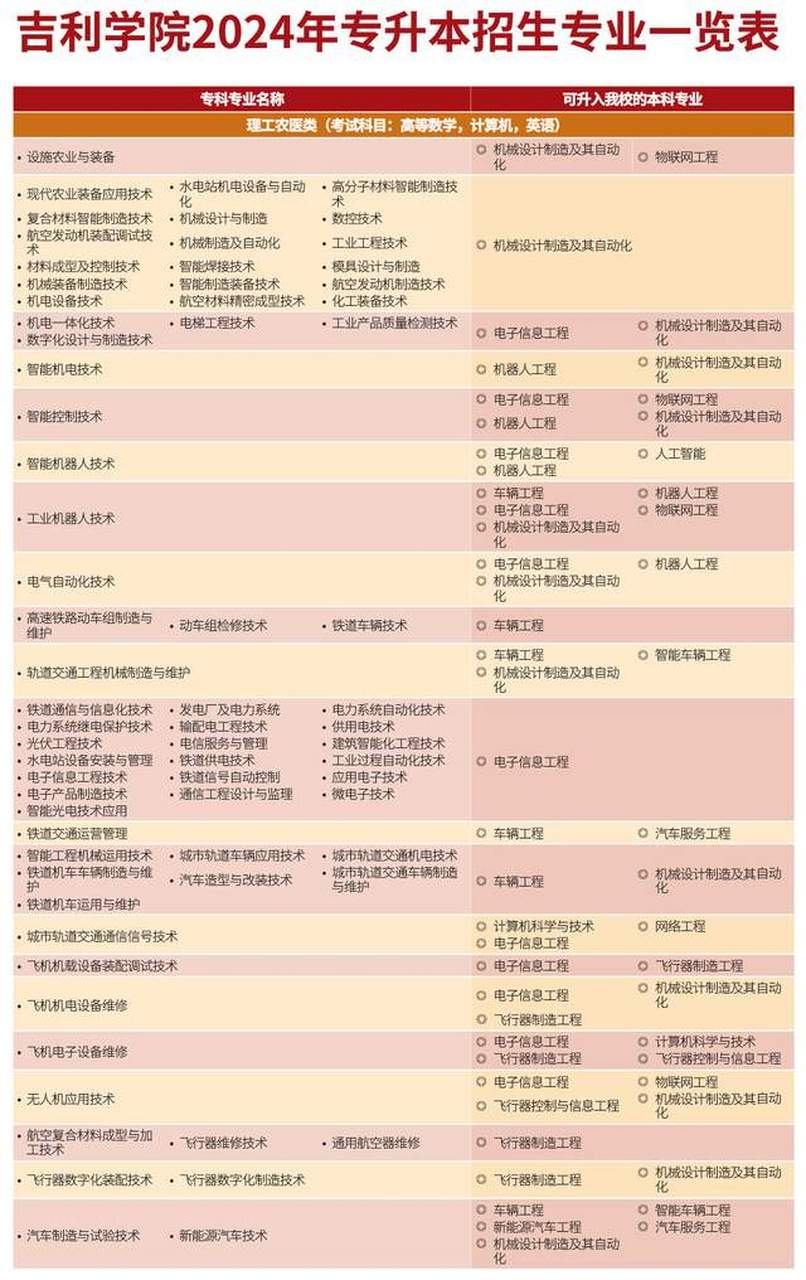 吉利学院 专科生图片