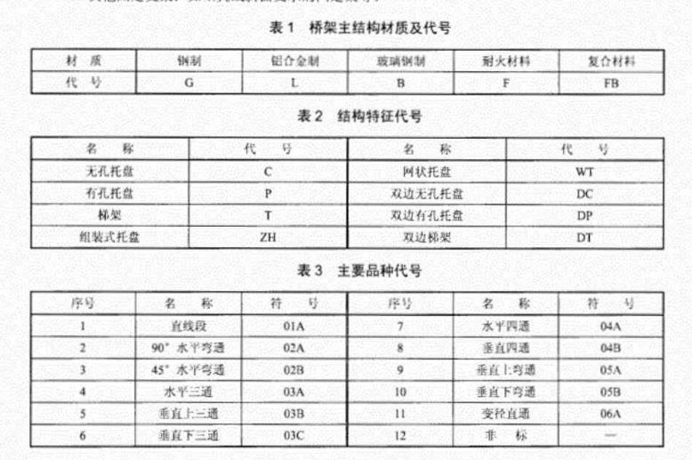 防火橋架型號表示-防火橋架規格和型號