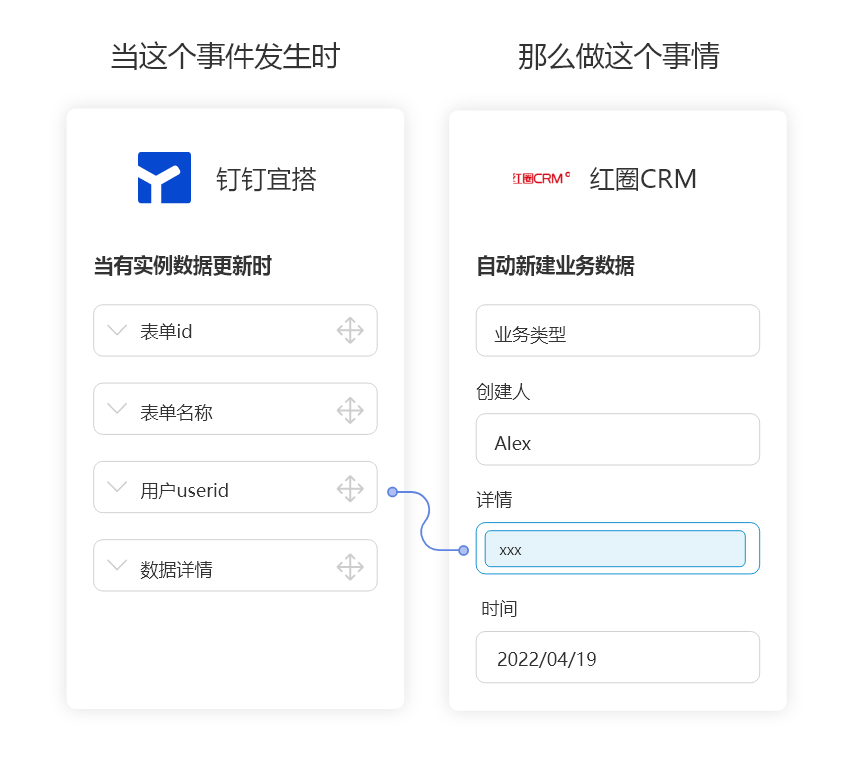 钉钉宜搭无需api开发连接红圈crm,实现自动同步客户数据