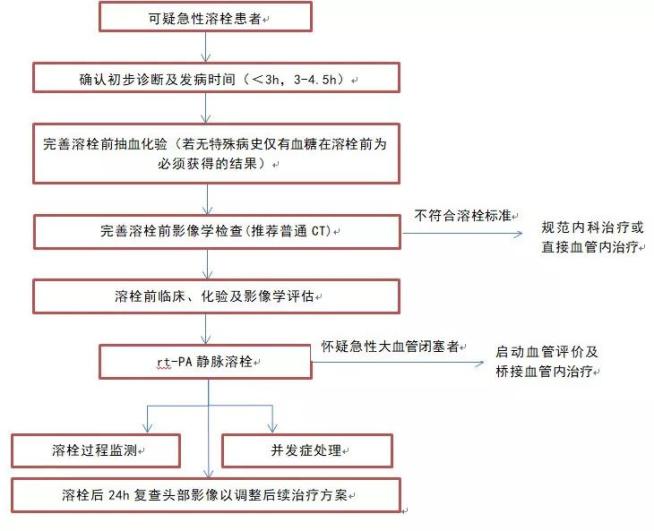关于脑缺血再灌注治疗,这篇文章帮你想到了
