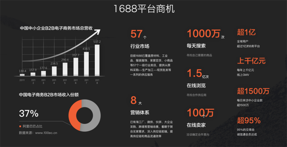 阿里巴巴1688诚信通介绍