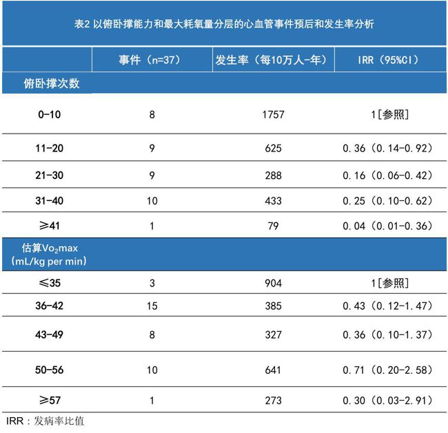 女生俯卧撑标准表图片