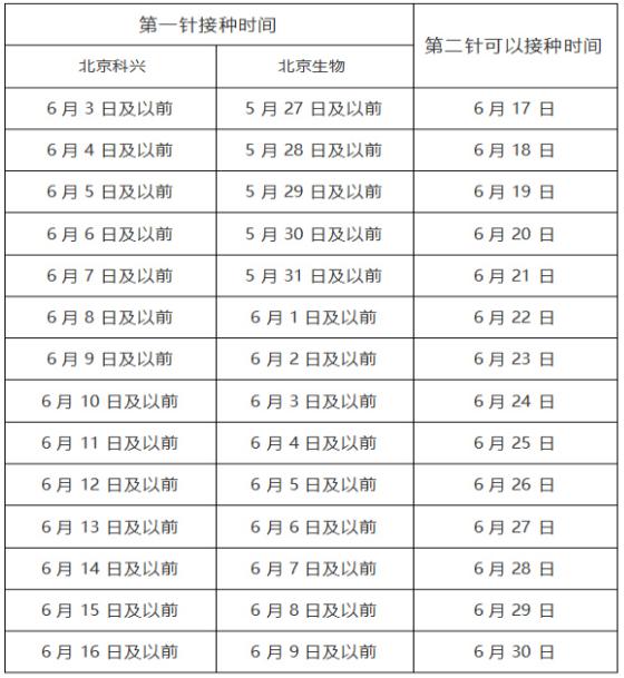 新冠疫苗第二针时间图片