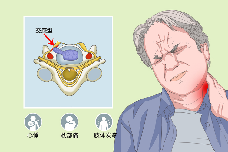 腰间盘突出的康复评定