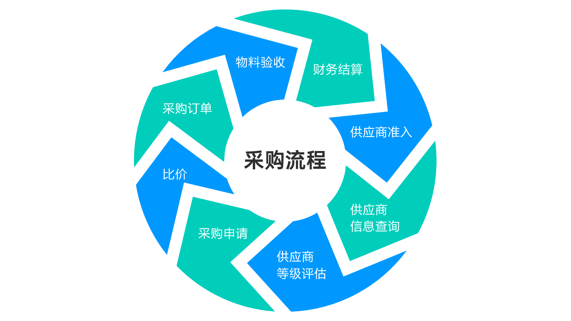 采购策略 baijiahao.baidu.com