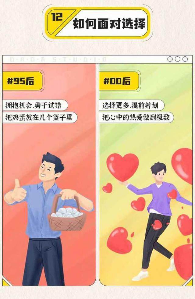 三岁一代沟,五岁一鸿沟!仅有5岁之差的95后和00后,竟也有代沟