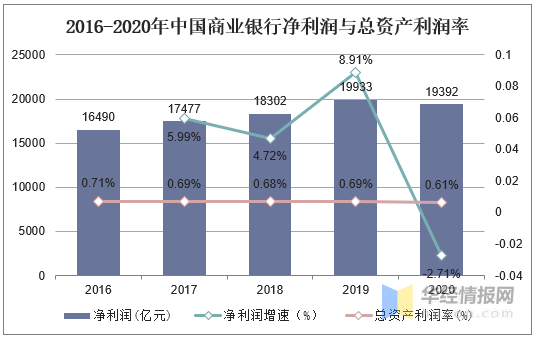 中国银行业总体状况与上市银行经营状况研究总资产规模增速加快