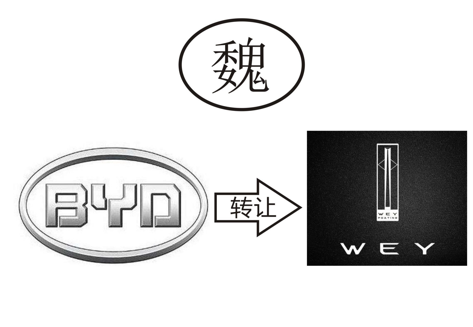 魏牌车标图片