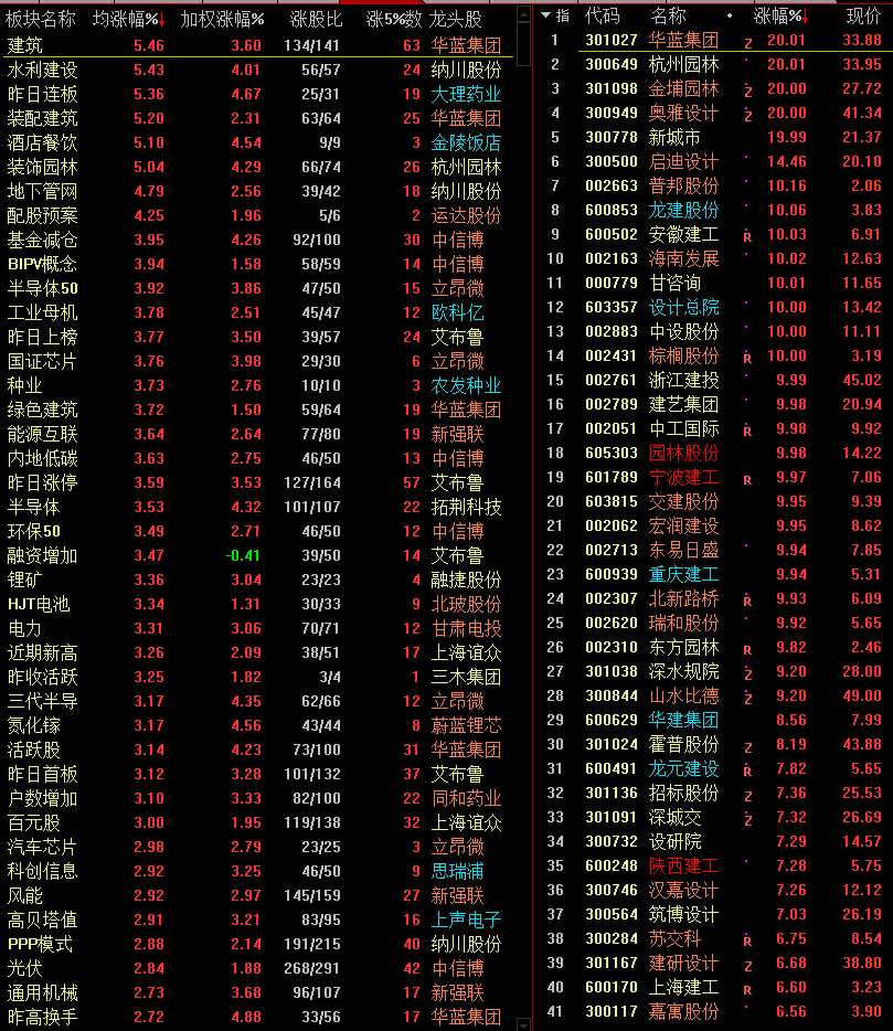 大奇迹日!无惧外盘扰动,a股一枝独秀!赛道股全线复苏!