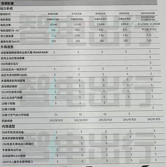 奇瑞星途配置参数图片