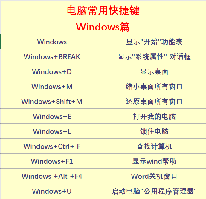 电脑常用快捷键大全:提升工作效率的必备利器