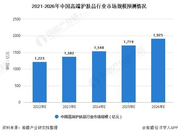 拆解碧桂园2021投资版图，是主动“扩张”还是被动“焦虑”？