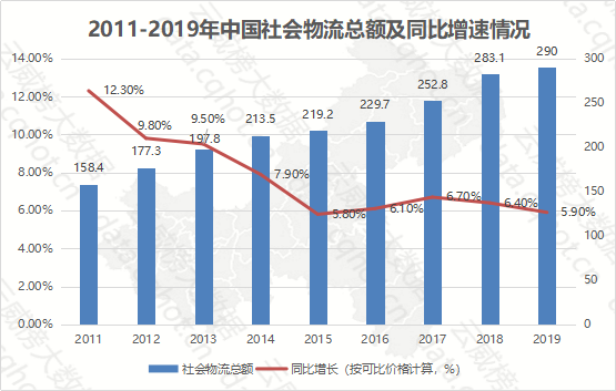 重庆互联网 物流服务行业优秀案例分析报告