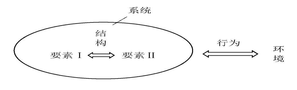 數字經濟背景下藝術管理學科再造研究