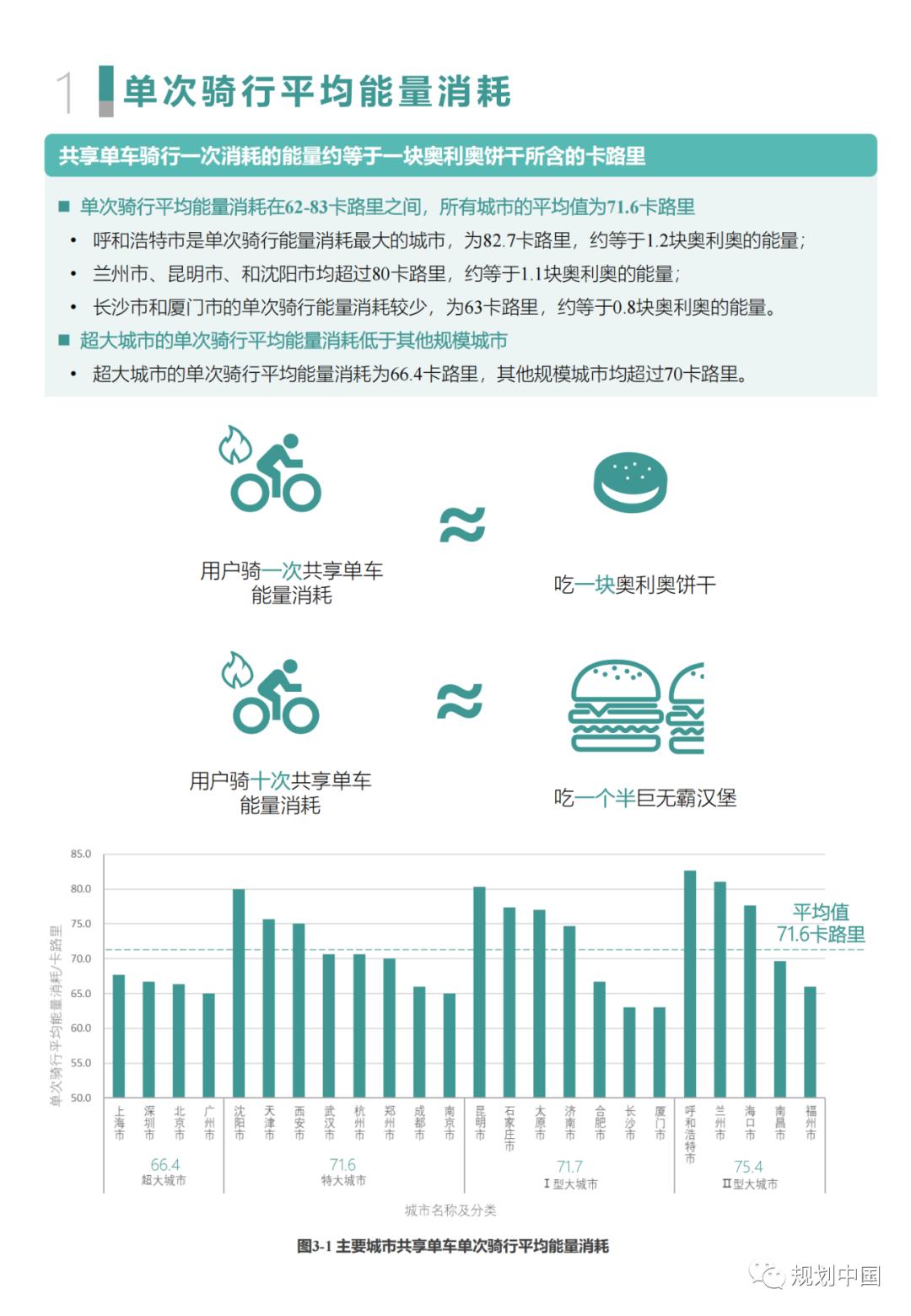 中规院:中国主要城市共享单车/电单车骑行报告