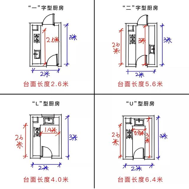 厨房更衣室平面图图片