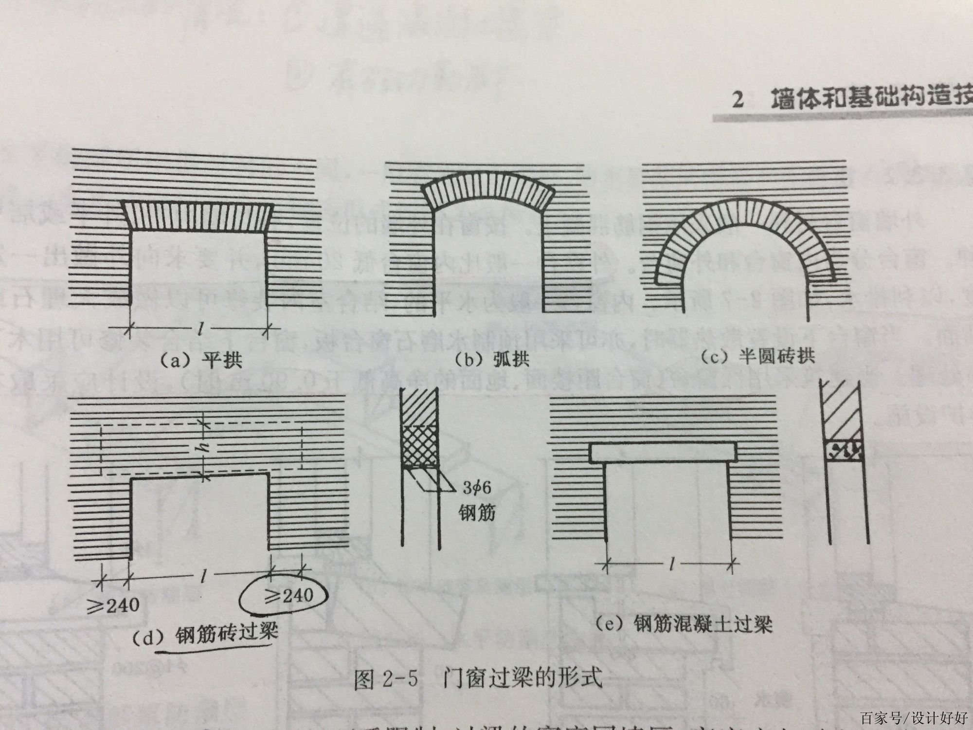 裝修門洞過樑是否可以不做,使用磚 鋼筋砌築是否可行?