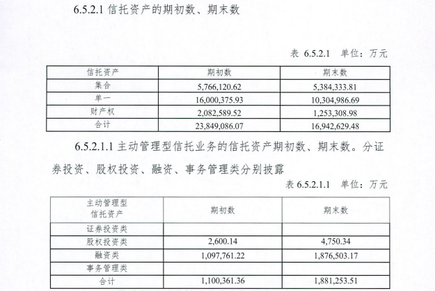 信托财产证明 baijiahao.baidu.com