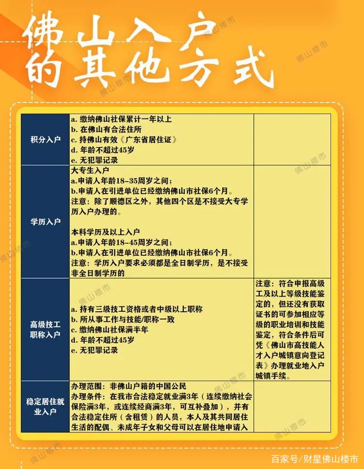 2022年佛山买房政策！限购、房贷、入户、房价都在这