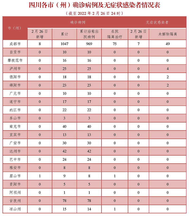  今日新增病例数据最新(今日新增病例情况最新)