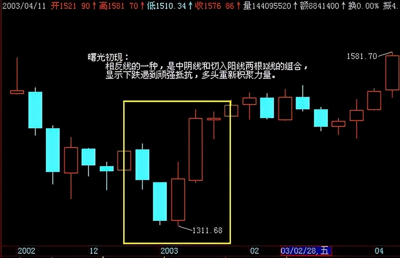 底部红三兵图片