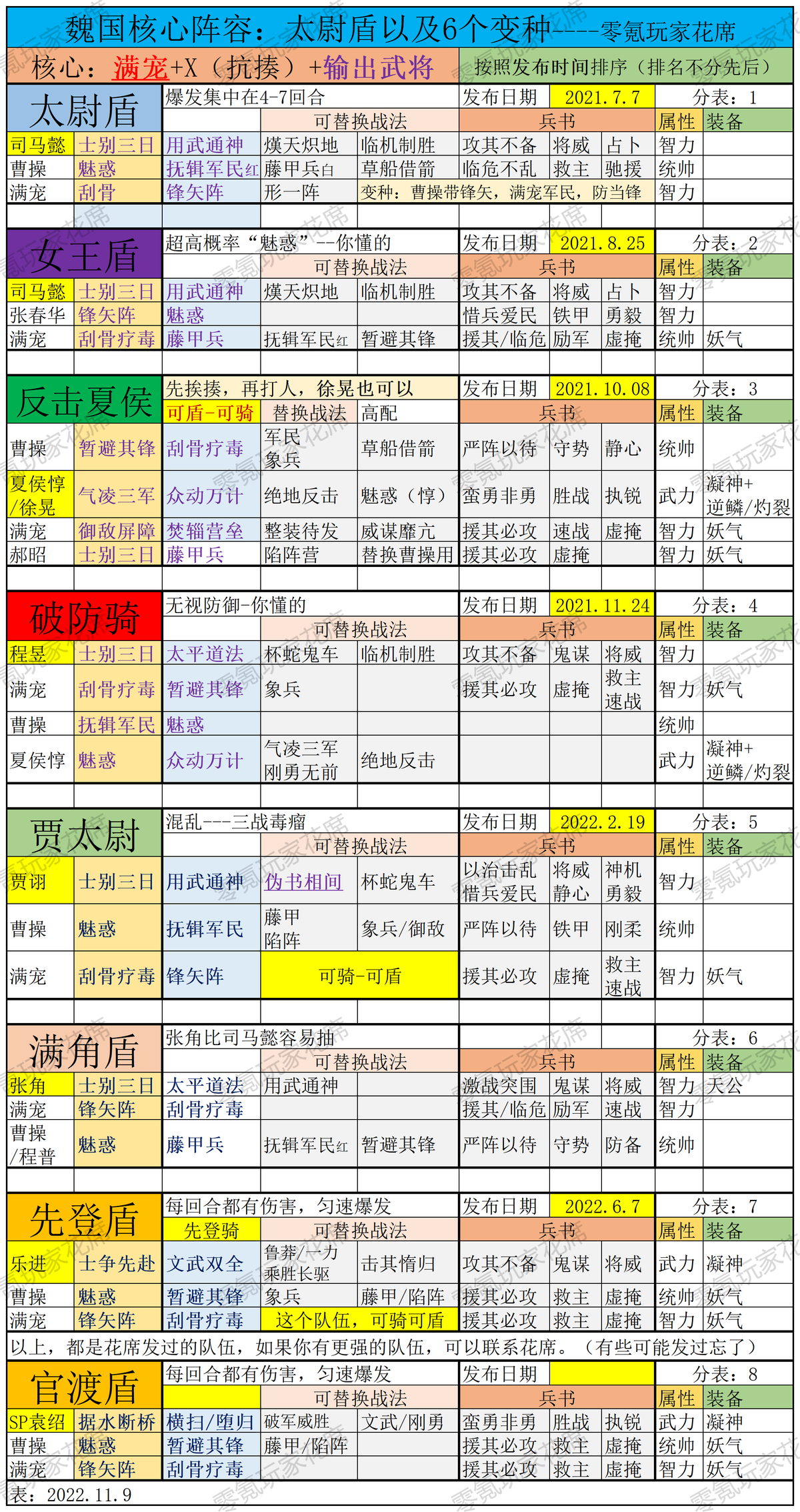 魏国夏侯人物关系表图片