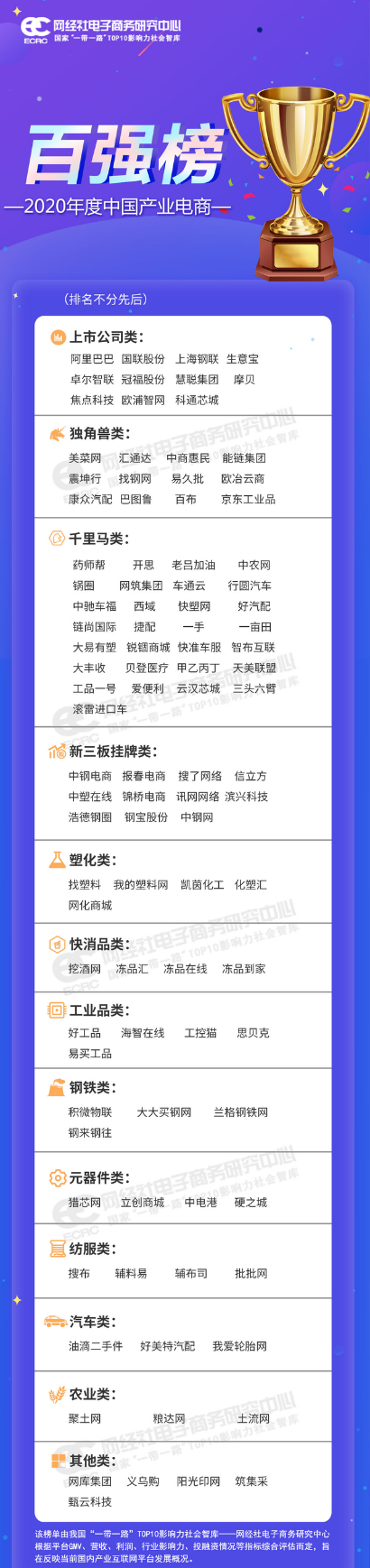 中国十大批发平台