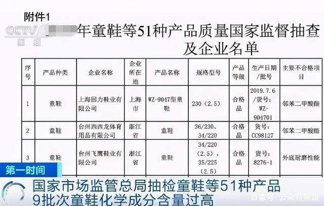 央视曝光"毒童鞋",孩子穿了易性早熟,不少父母还蒙在鼓里