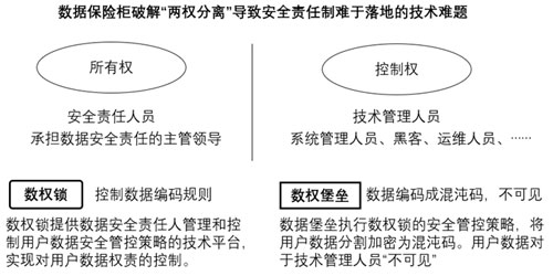 数据的权=数据的权是什么