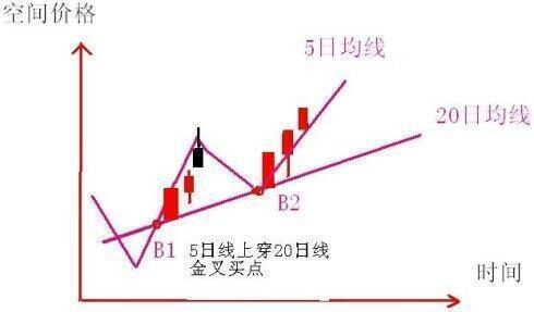 股市的暗語密碼,讀懂此文,熟記心得,你就是股市的真正高手!