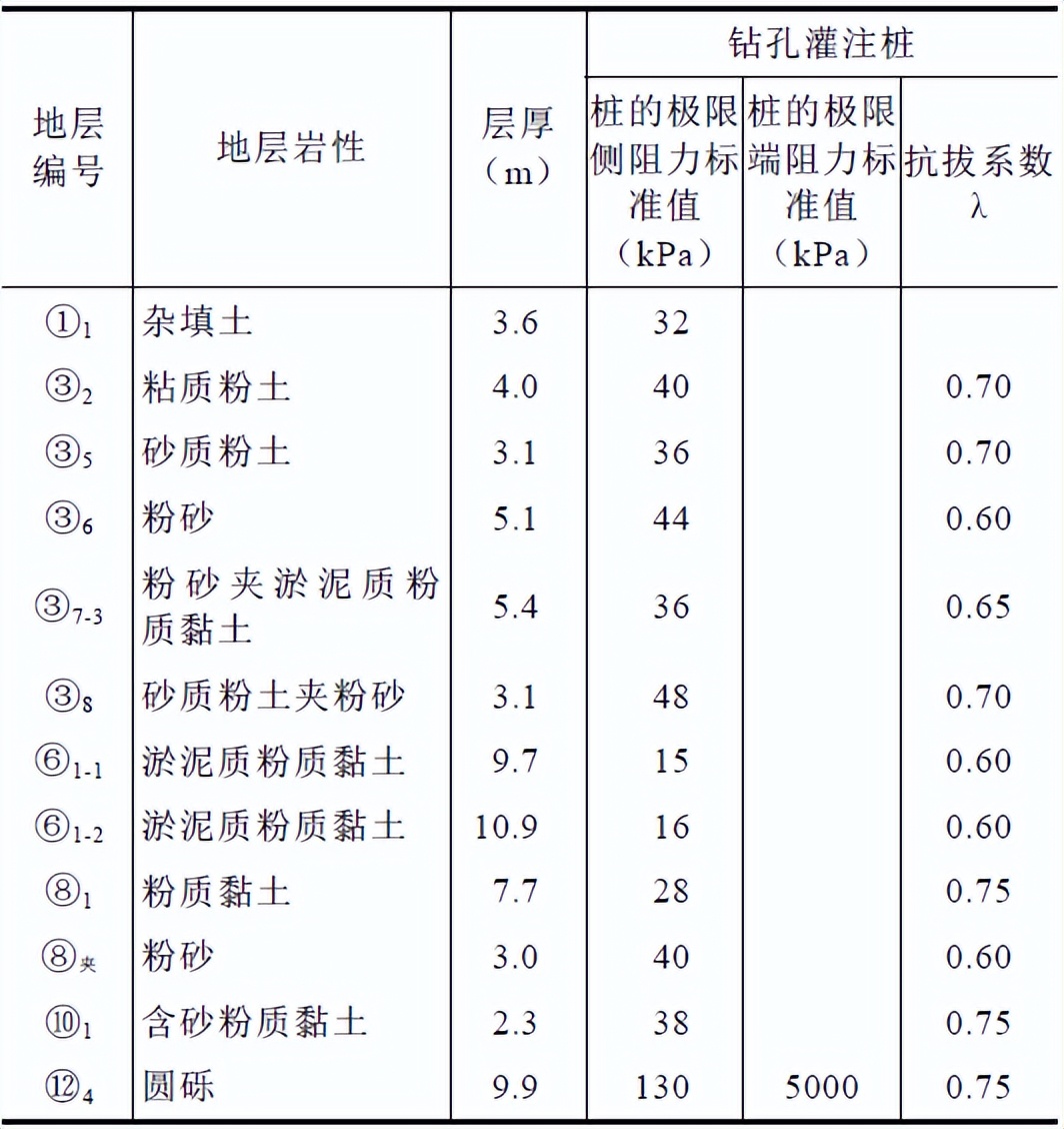 深孔大直徑am擴底樁施工技術