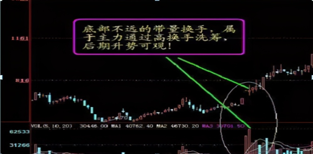 中国股市:换手率高表示什么?是风险还是机遇?看懂持股不慌