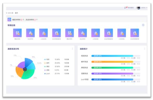 化独立为融合 东兴证券迭代融合通信中台， 实现精准运营+降本增效
