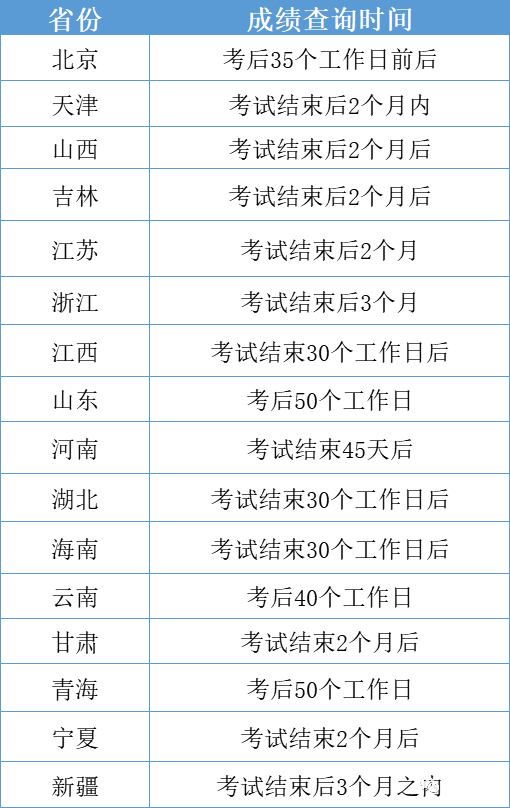 计算机二级成绩查询时间?下次报名啥时候?