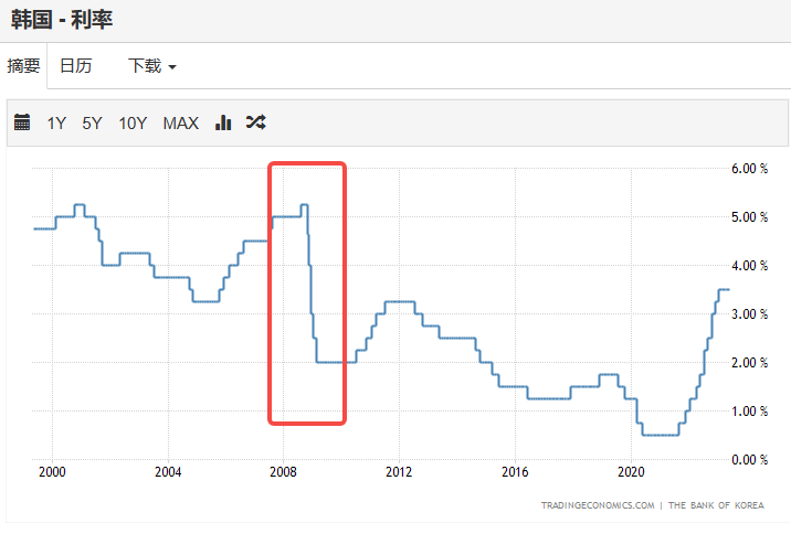 韩国首尔房价暴跌40%?韩国人表示问题不大