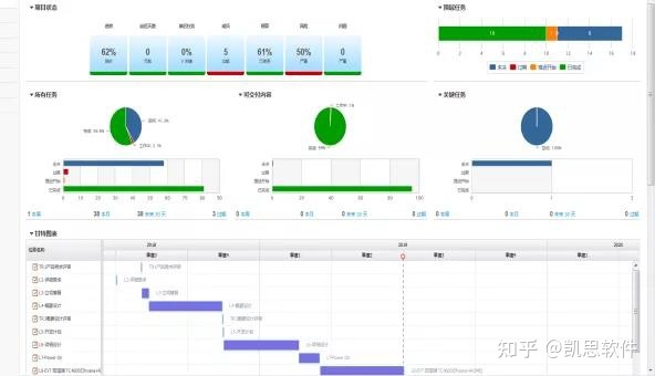 达索plm案例|助力高科技行业智能研发