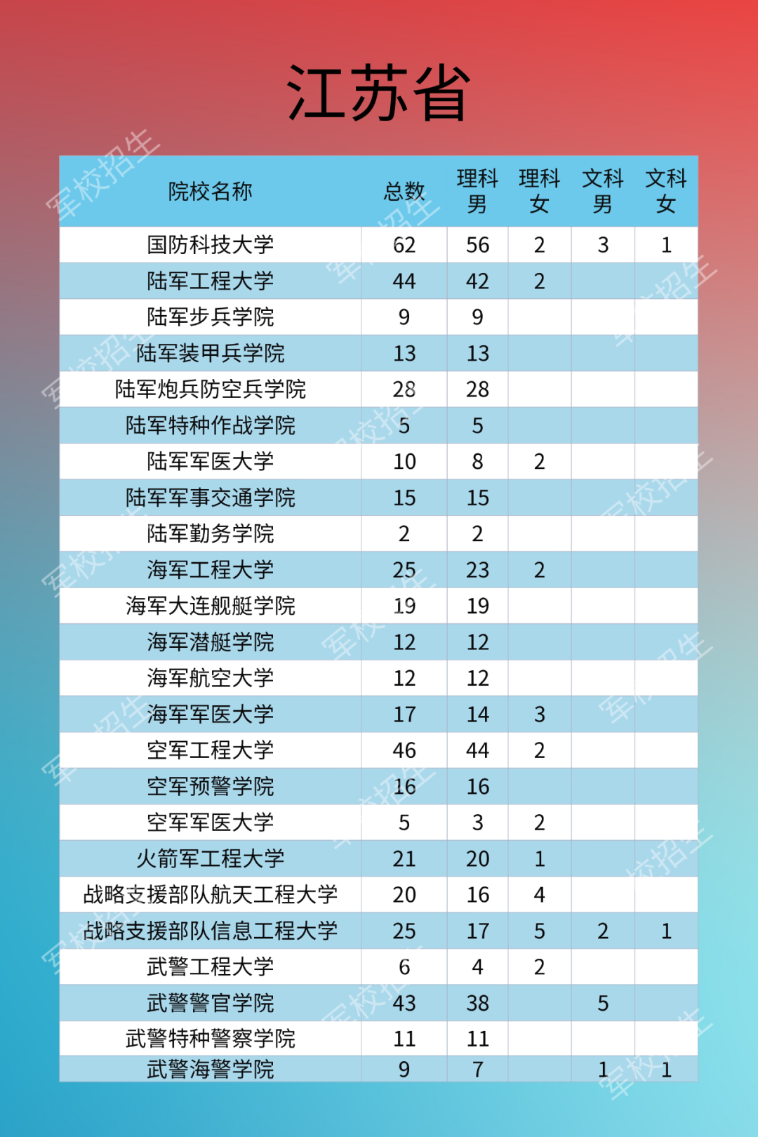 热点|2020年军校招生计划来了！需符合这些条件，别错过填报时间