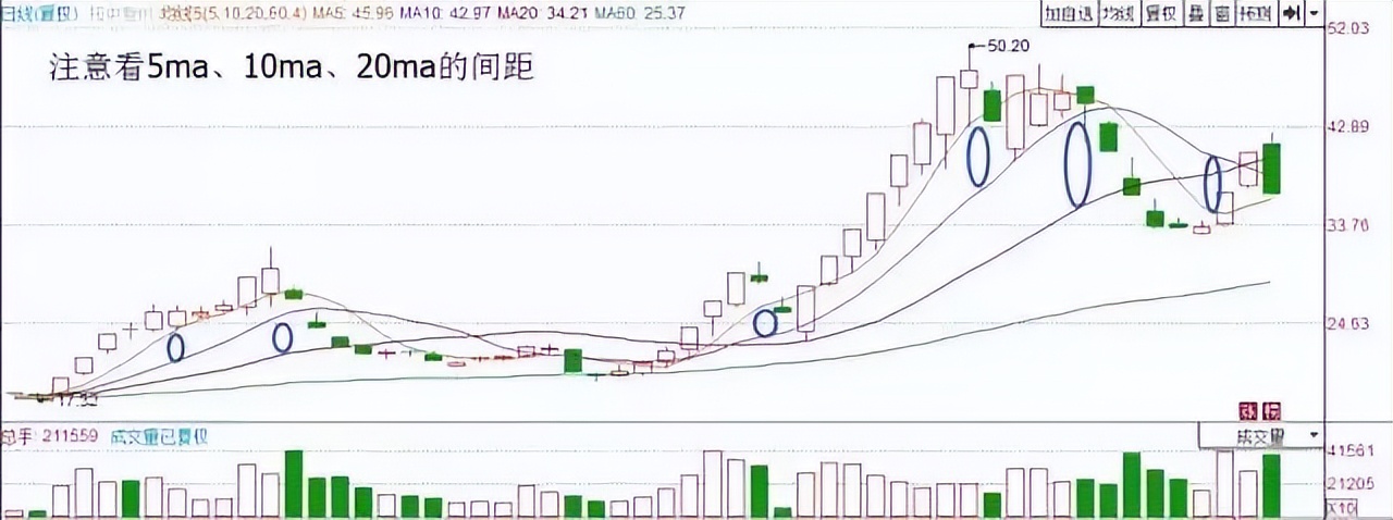 中國股市:從虧損到盈利,皆因妙用