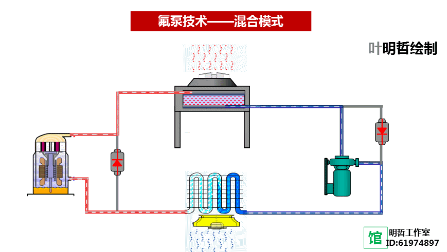 氟利昂桶泵制冷系统图图片