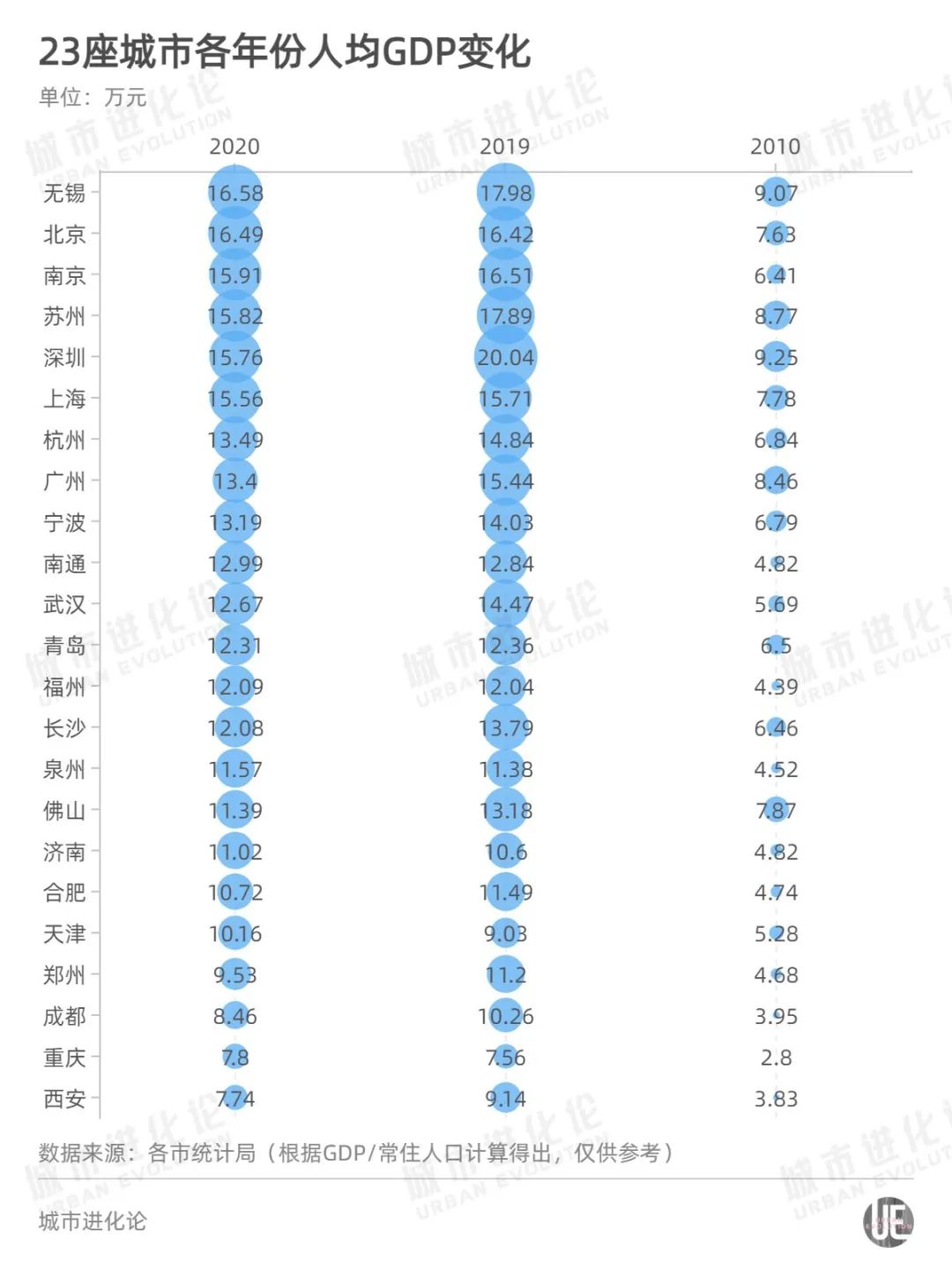 深圳人均gdp图片