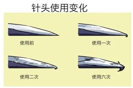 图解胰岛素正确注射方式,快收藏