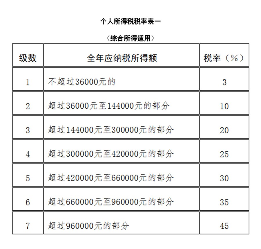 奖金个人所得税怎么算图片