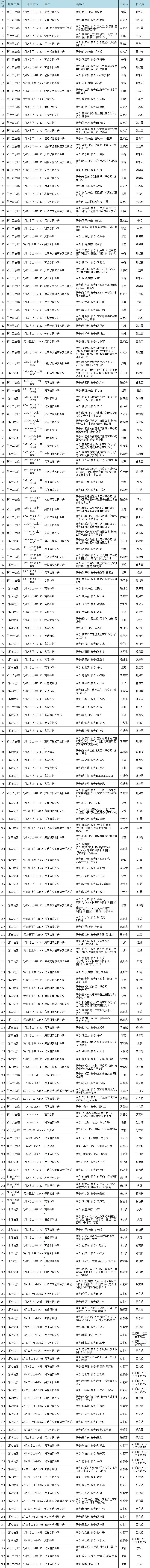 2021年7月23日图片