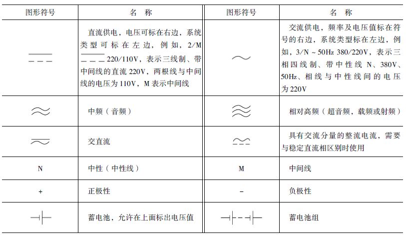 直流电流符号图片